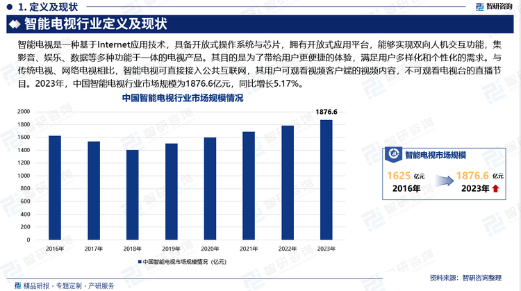 展概况、市场需求及投资前景预测（智研咨询）爱游戏爱体育研究报告—中国智能电视行业发(图2)